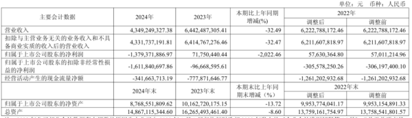 股票配资公司官网 “网安一哥”奇安信怎么了?