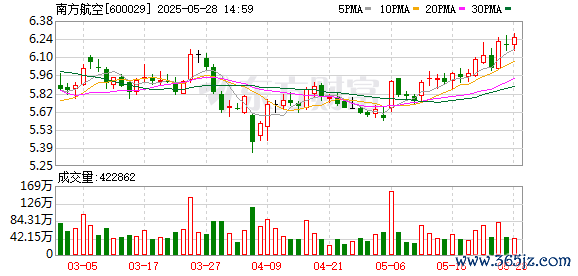 股票配资中心网址 首架全新C909客机正式加盟南航湖北